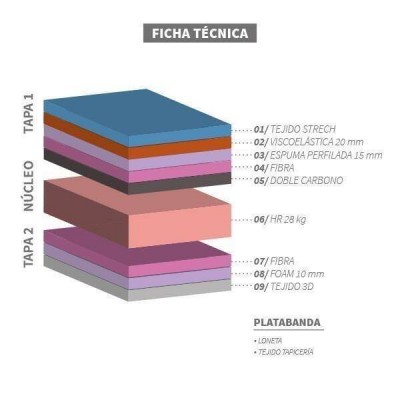 Ficha técnica del Colchón Optimus New Visco-Carbono de gama alta de 27 cm