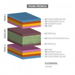 Ficha técnica del Colchón Silversac de Muelles Ensacados Reversible Lujo de 29 cm